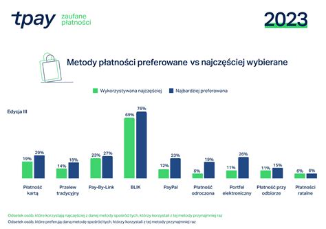 Metody płatności w sklepie internetowym – Pomoc Breuninger.